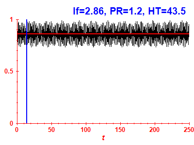 Survival probability